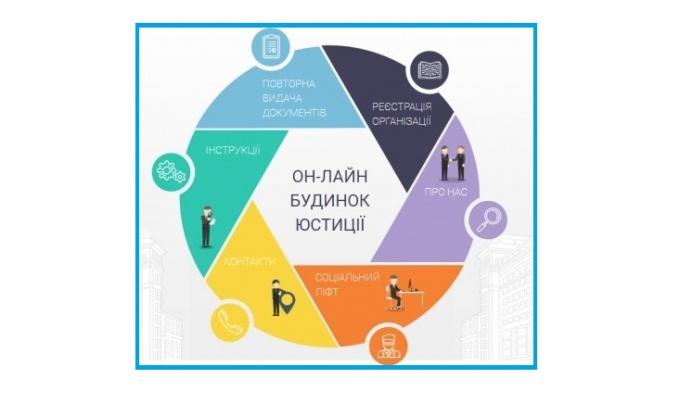 Можливості он-лайн будинку юстиції для бажаючих зареєструвати громадську організацію