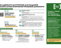 Оголошено XI конкурс з відбору адвокатів, які залучаються для надання безоплатної вторинної правової допомоги