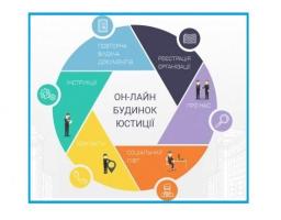Можливості он-лайн будинку юстиції для бажаючих зареєструвати громадську організацію